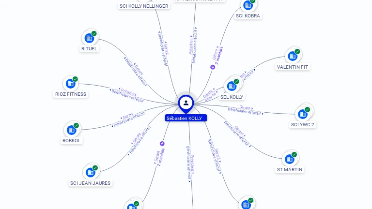 Cartographie gratuite Sebastien KOLLY - Sebastien.KOLLY.22596710