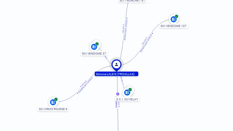 Cartographie gratuite Simone LALEIX - Simone.LALEIX.79462800