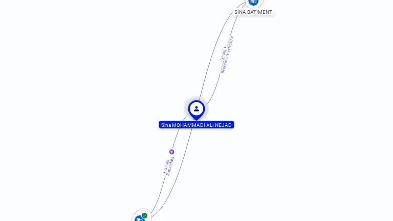 Cartographie gratuite Sina MOHAMMADI ALI NEJAD - Sina.MOHAMMADI_ALI_NEJAD.24780056