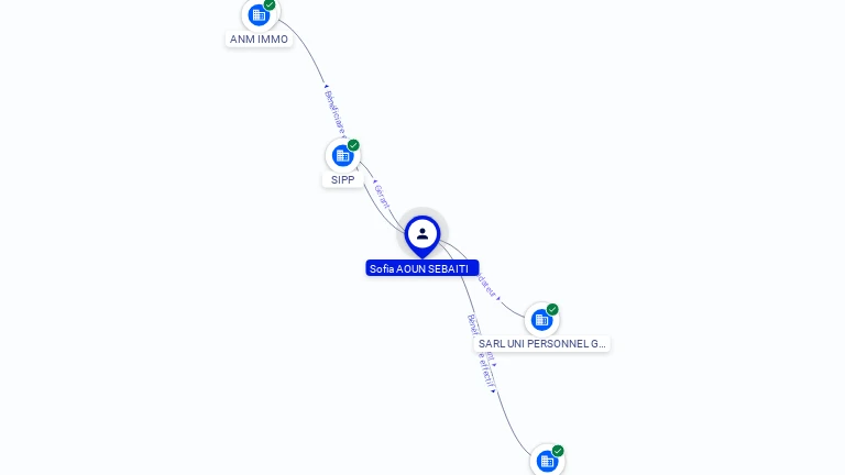 Cartographie gratuite Sofia AOUN SEBAITI - Sofia.AOUN_SEBAITI.56928066