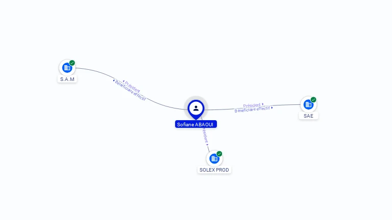 Cartographie gratuite Sofiane ABAOUI - Sofiane.ABAOUI.42670820