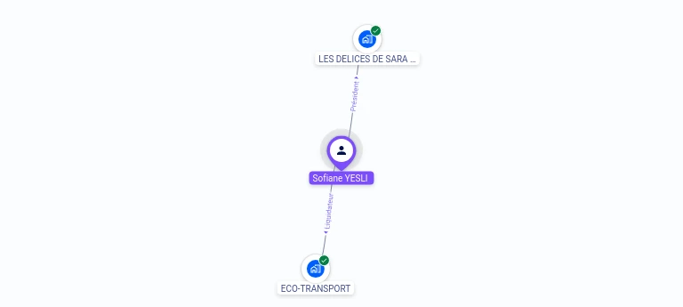 Cartographie gratuite Sofiane YESLI - Sofiane.YESLI.60704602