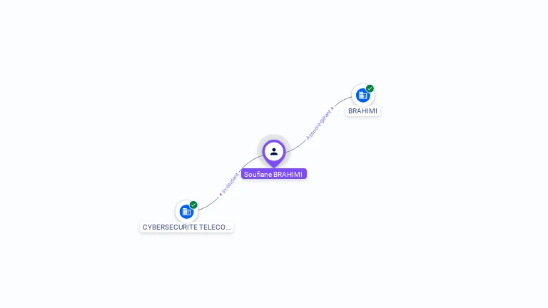 Cartographie gratuite Soufiane BRAHIMI - Soufiane.BRAHIMI.26056452