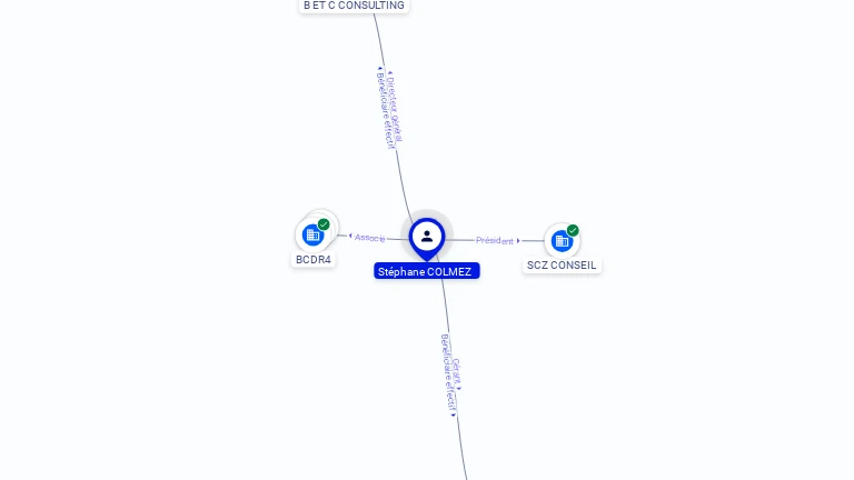 Cartographie gratuite Stephane COLMEZ - Stephane.COLMEZ.50860725