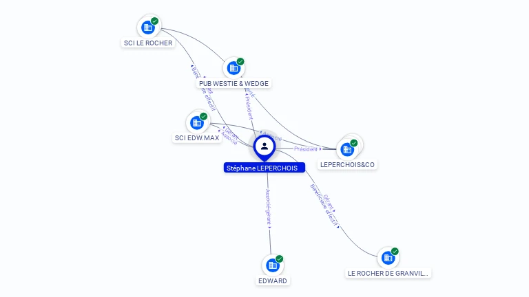 Cartographie gratuite Stephane LEPERCHOIS - Stephane.LEPERCHOIS.62865822