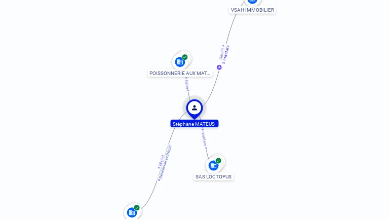 Cartographie gratuite Stephane MATEUS - Stephane.MATEUS.68460628