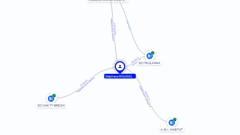 Cartographie gratuite Stephane RIGUIDEL - Stephane.RIGUIDEL.62867020