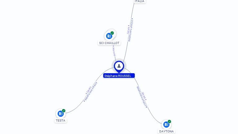 Cartographie gratuite Stephane ROUSSEL - Stephane.ROUSSEL.27066532