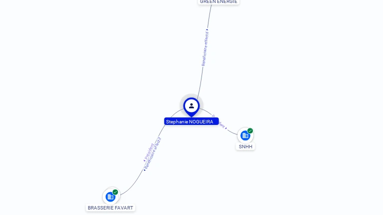 Cartographie gratuite Stephanie NOGUEIRA - Stephanie.NOGUEIRA.70976222