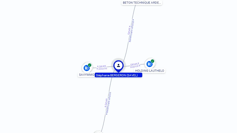 Cartographie gratuite Stephanie SAVEL - Stephanie.SAVEL.22816732