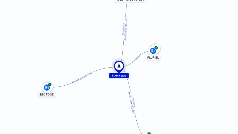 Cartographie gratuite Thierno BAH - Thierno.BAH.06752624