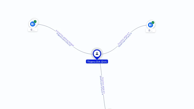 Cartographie gratuite Thierno DIA - Thierno.DIA.06632404