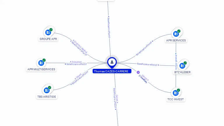 Cartographie gratuite Thomas CAZES CARRERE - Thomas.CAZES_CARRERE.06494201