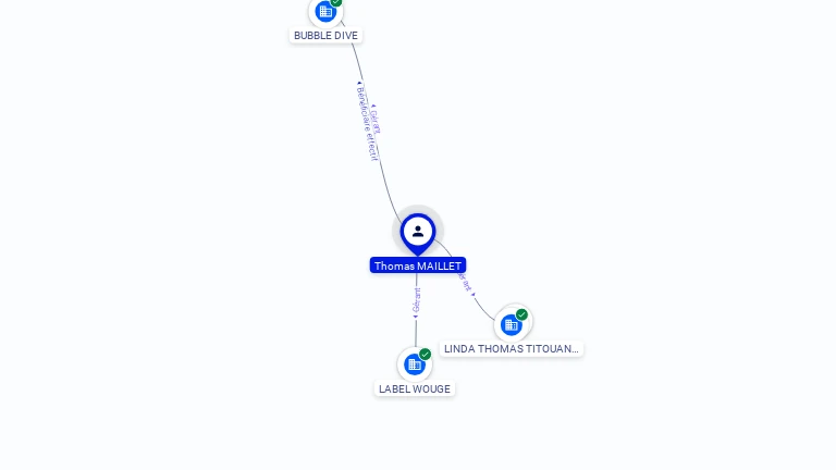 Cartographie gratuite Thomas MAILLET - Thomas.MAILLET.78261680