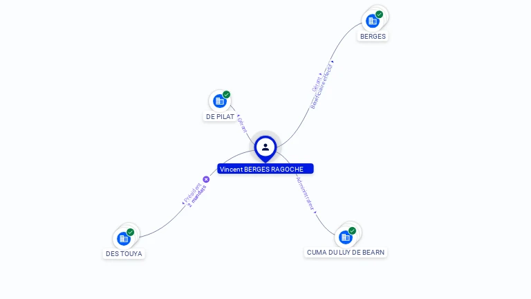 Cartographie gratuite Vincent BERGES RAGOCHE - Vincent.BERGES_RAGOCHE.62212287