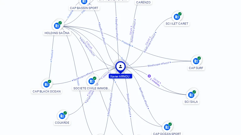 Cartographie gratuite Xavier ARNOU - Xavier.ARNOU.22627880