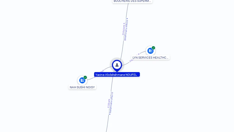 Cartographie gratuite Yacine-Abdelrahmane NOUFEL - Yacine-Abdelrahmane.NOUFEL.76850162