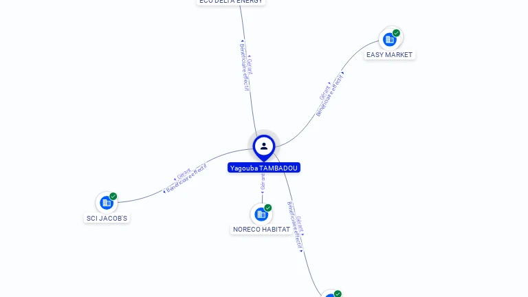 Cartographie gratuite Yagouba TAMBADOU - Yagouba.TAMBADOU.91606022