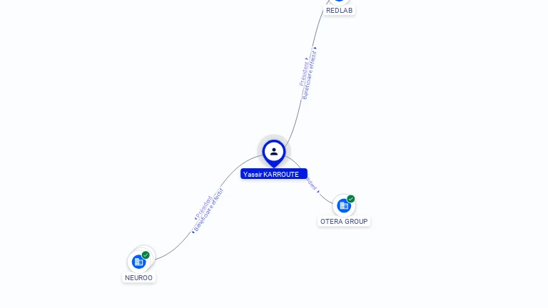 Cartographie gratuite Yassir KARROUTE - Yassir.KARROUTE.64920802