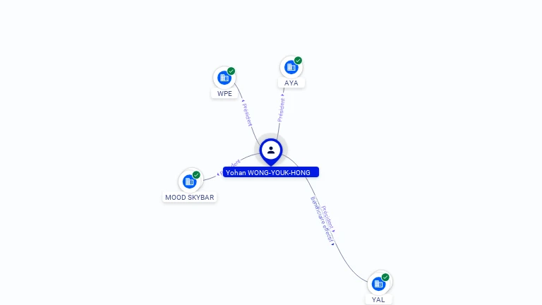 Cartographie gratuite Yohan WONG-YOUK-HONG - Yohan.WONG-YOUK-HONG.44024642