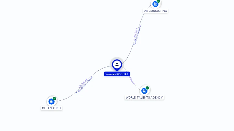 Cartographie gratuite Younes KOCHAT - Younes.KOCHAT.44962000