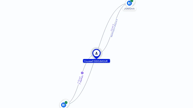 Cartographie gratuite Youssef ISSOUMOUR - Youssef.ISSOUMOUR.06222423