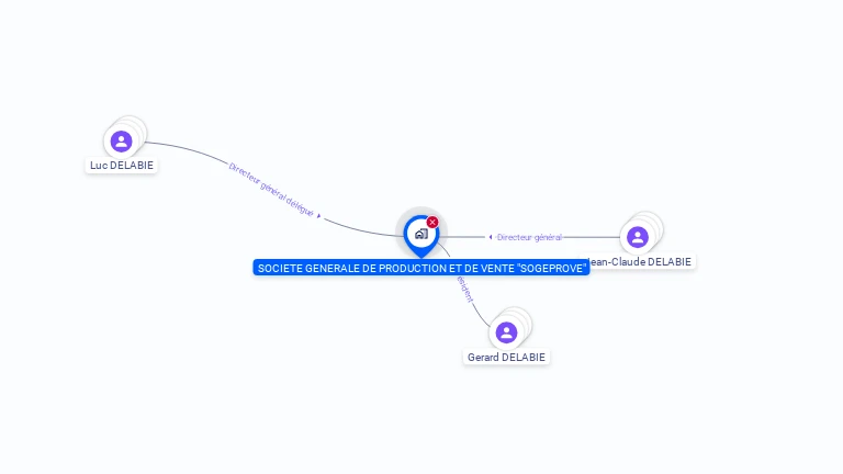 Cartographie gratuite de SOGEPROVE