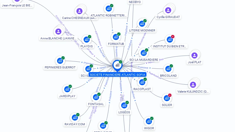 Cartographie gratuite de SOCIETE FINANCIERE ATLANTIC