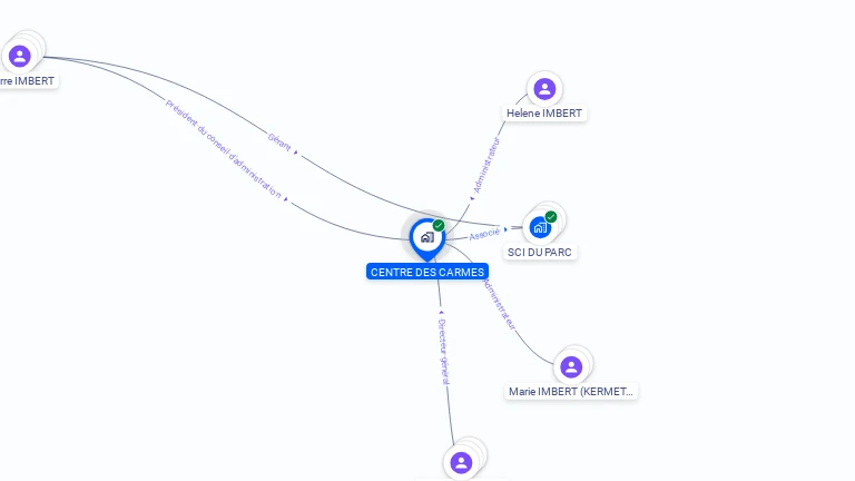 Cartographie gratuite de CENTRE DES CARMES