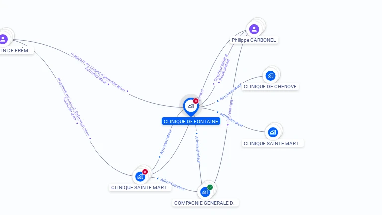 Cartographie gratuite de CLINIQUE DE FONTAINE