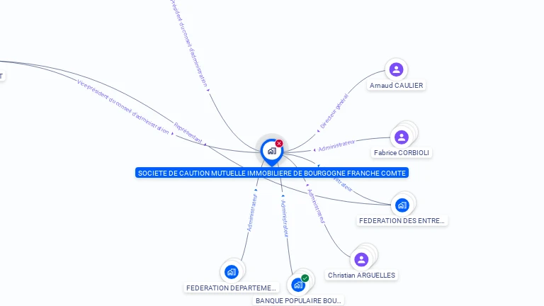 Cartographie gratuite de SOCIETE DE CAUTION MUTUELLE IMMOBILIERE DE BOURGOGNE FRANCHE COMTE