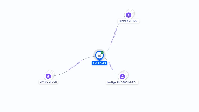 Cartographie gratuite de SAS ROYER