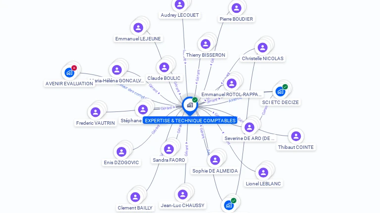Cartographie gratuite d'EXPERTISE ET TECHNIQUE COMPTABLES