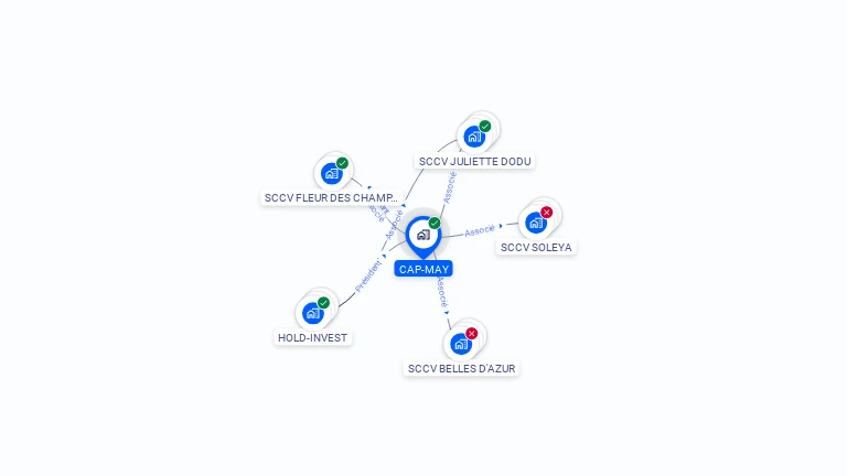 Cartographie gratuite de CAP-MAY