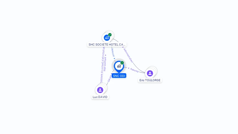 Cartographie gratuite de SNC ODI
