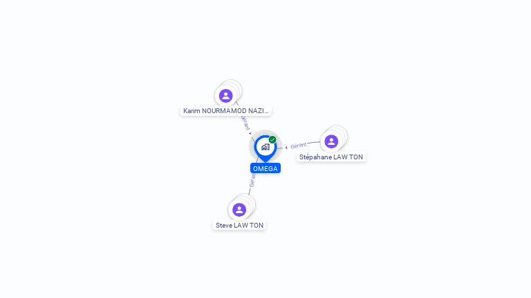 Cartographie gratuite d'OMEGA