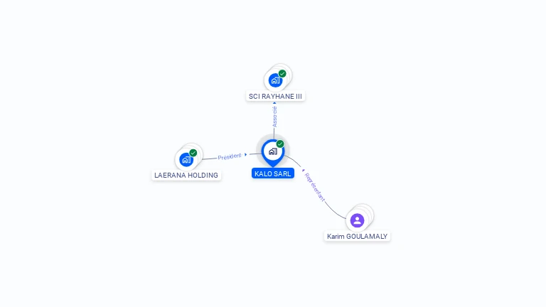 Cartographie gratuite de KALO