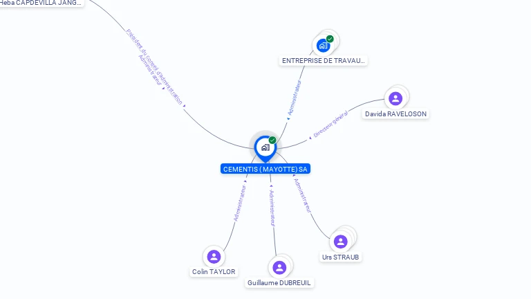 Cartographie gratuite de LAFARGE CIMENTS MAYOTTE SA