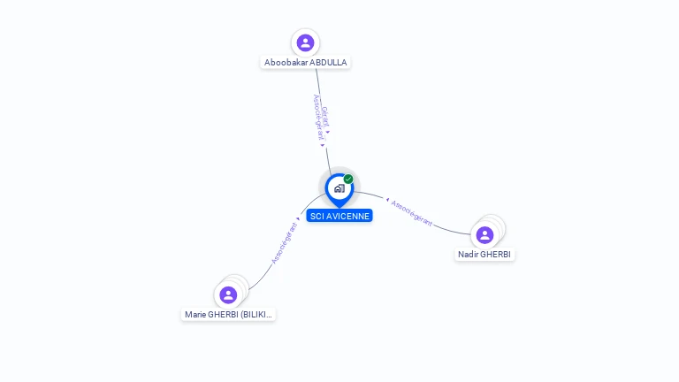 Cartographie gratuite de SCI AVICENNE
