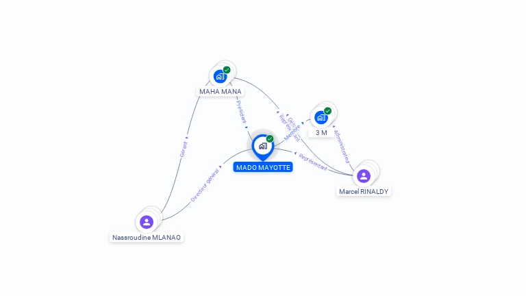 Cartographie gratuite de MADO MAYOTTE