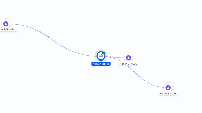 Cartographie gratuite d'AIR MAYOTTE
