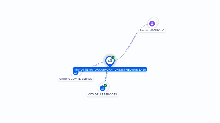 Cartographie gratuite de MAYOTTE MOTOR CORPORATION DISTIBUTION SASU M.M.C DISTRIBUTION SASU