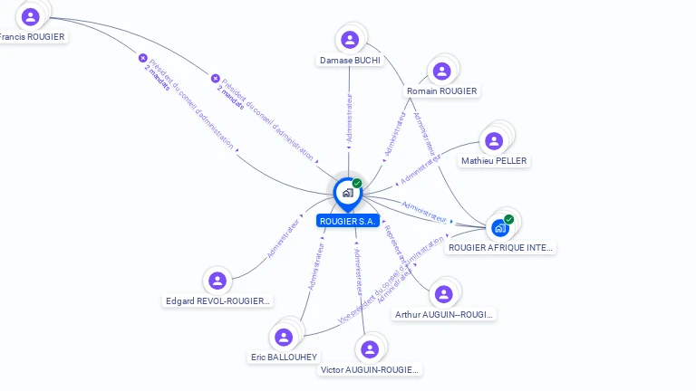 Cartographie gratuite de ROUGIER SA