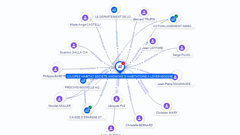Cartographie gratuite de CILIOPEE HABITAT SOCIETE ANONYME D'HABITATIONS A LOYER MODERE
