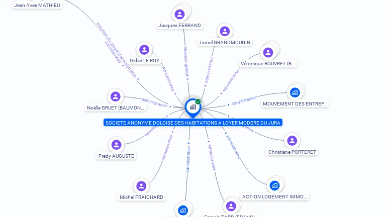 Cartographie gratuite de SA DOLOISE DES HLM DU JURA