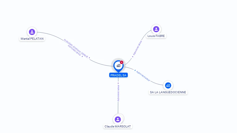 Cartographie gratuite de PRADEL SA