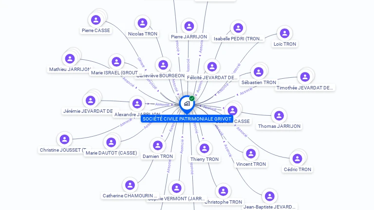 Cartographie gratuite de SOCIETE CIVILE PATRIMONIALE GRIVOT