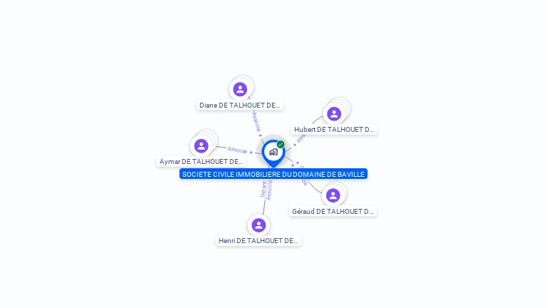 Cartographie gratuite de SCI DOMAINE DE BAVILLE