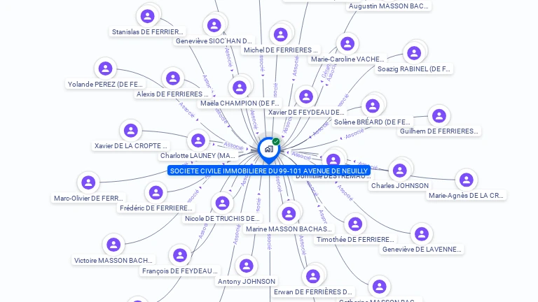 Cartographie gratuite de SCI DES 99 ET 101 AV DE NEUILLY