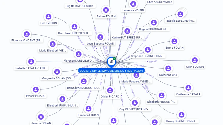 Cartographie gratuite de SCI DU 6 RUE HALEVY